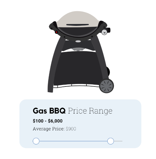 Gas-Grill-BBQ-Price-Range-Z-Grills-Australia