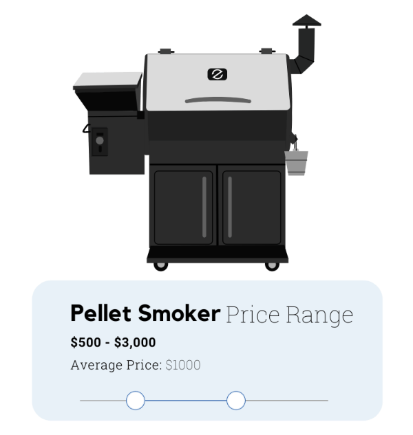Pellet-Smoker-BBQ-Price-Range-Z-Grills-Australia